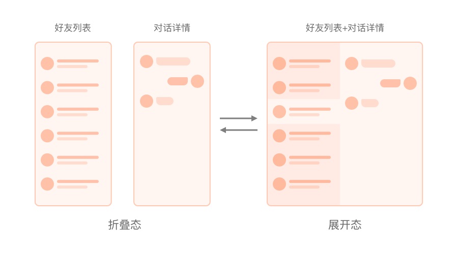 從理論到實(shí)戰(zhàn)！如何解決折疊屏手機(jī)適配問題？