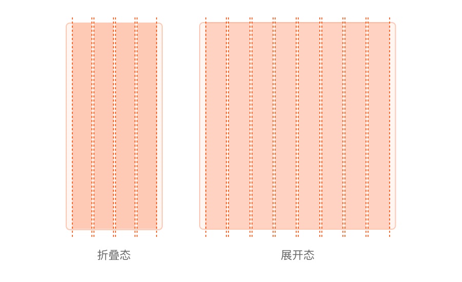 從理論到實(shí)戰(zhàn)！如何解決折疊屏手機(jī)適配問題？