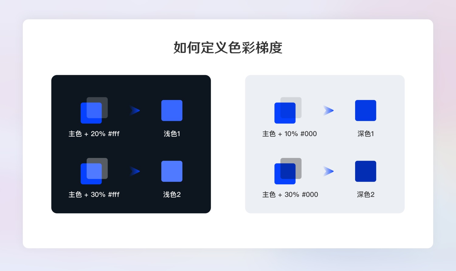 超全面的B端設(shè)計規(guī)范指南（一）：基礎(chǔ)組件