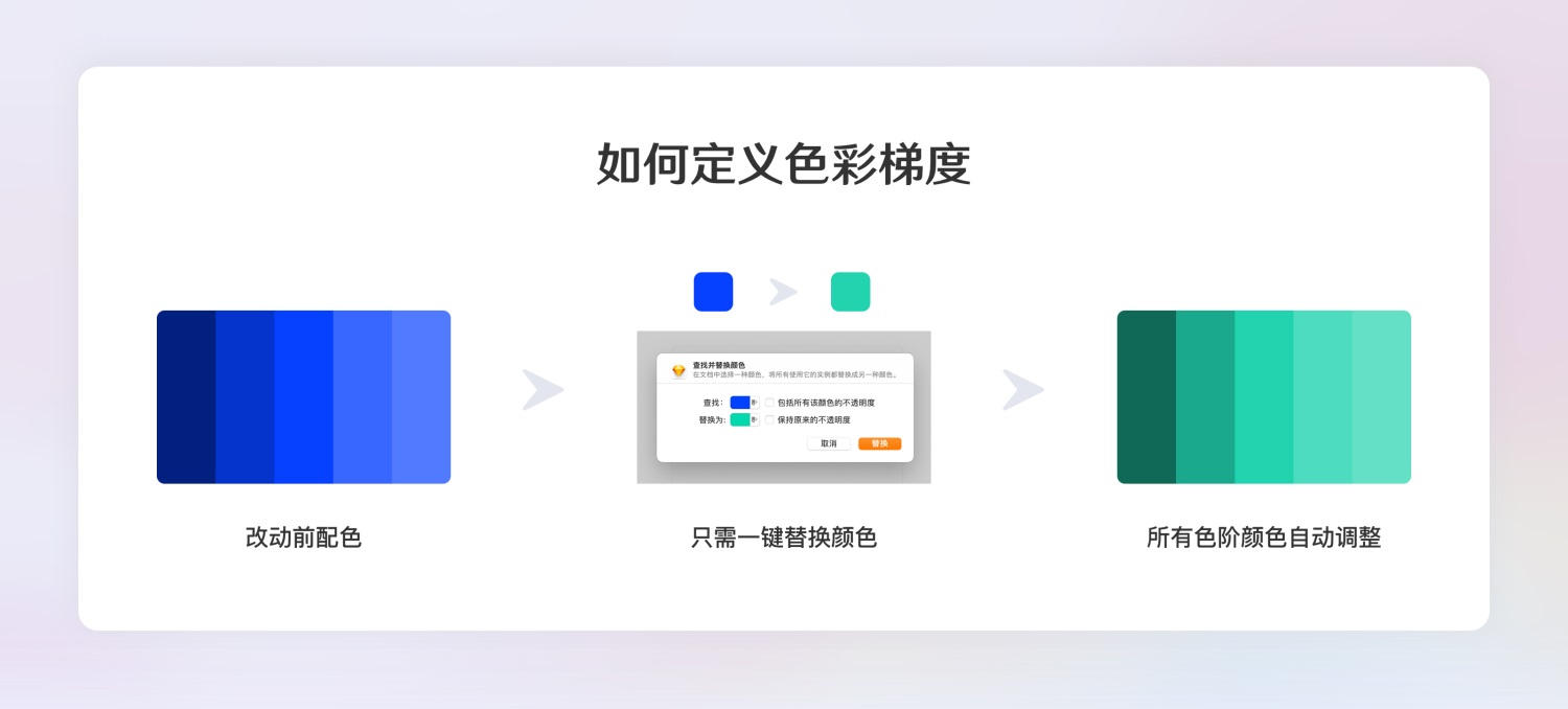 超全面的B端設(shè)計規(guī)范指南（一）：基礎(chǔ)組件