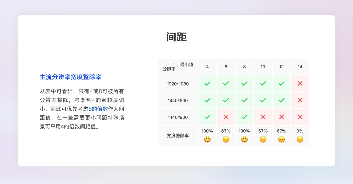 超全面的B端設(shè)計規(guī)范指南（一）：基礎(chǔ)組件