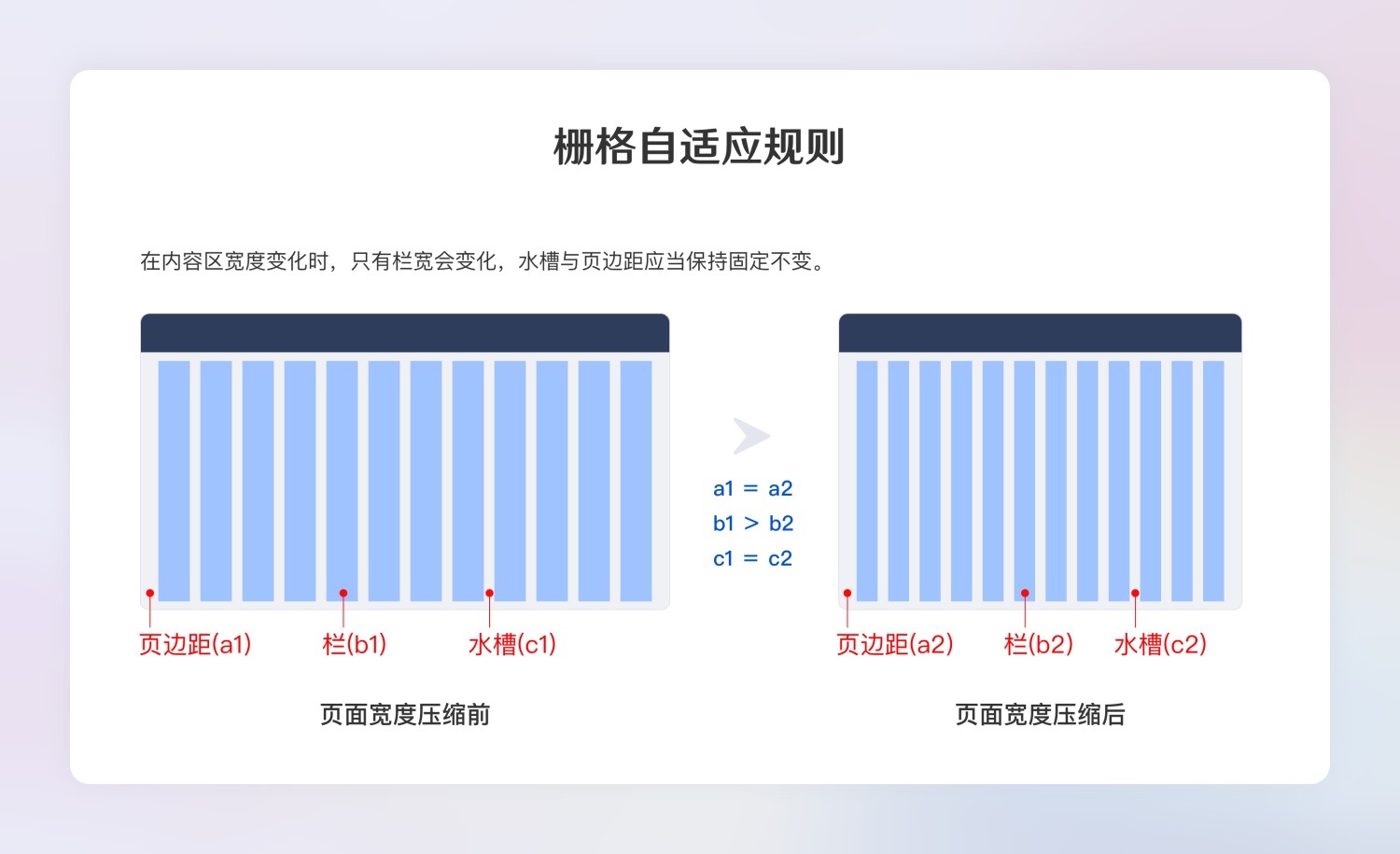 超全面的B端設(shè)計規(guī)范指南（一）：基礎(chǔ)組件