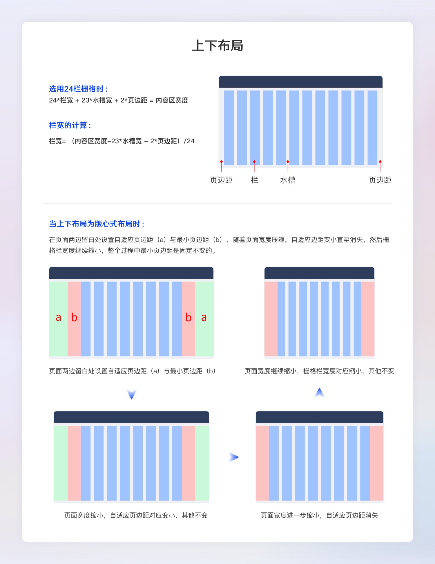 超全面的B端設(shè)計規(guī)范指南（一）：基礎(chǔ)組件