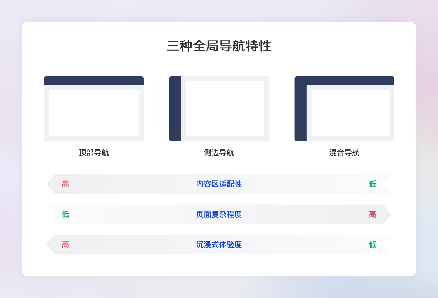 超全面的B端設(shè)計規(guī)范指南（一）：基礎(chǔ)組件