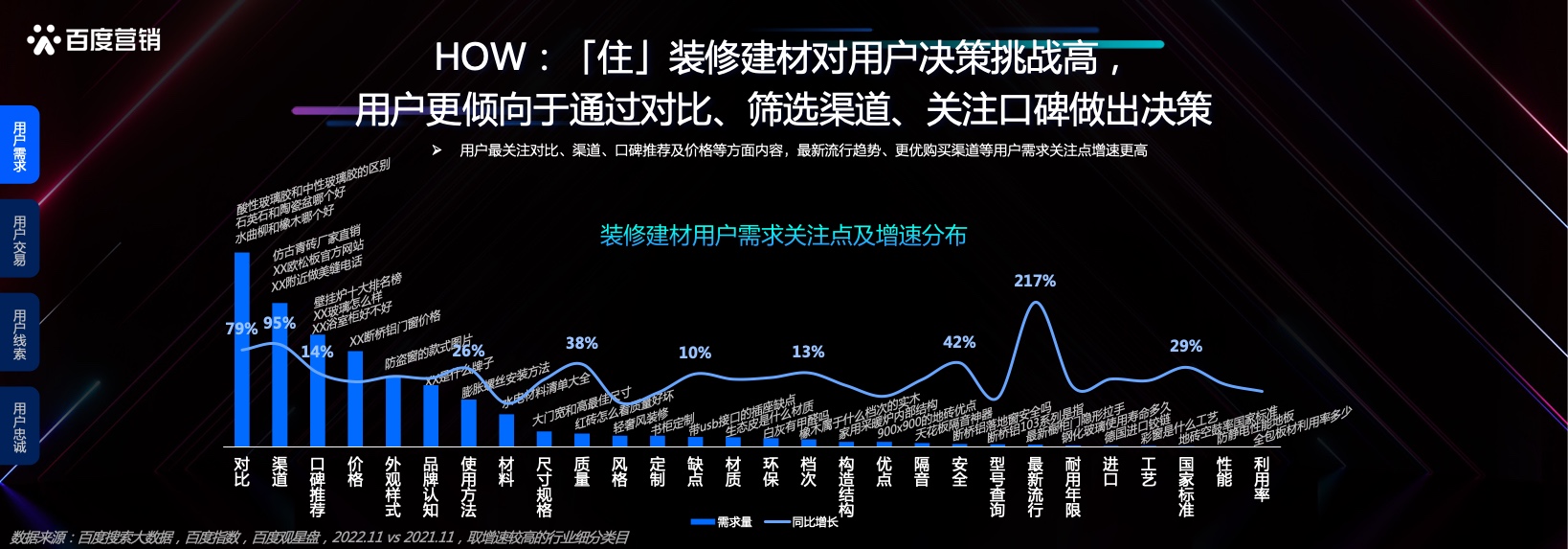 本地服務(wù)企業(yè)發(fā)展洞察(圖13)