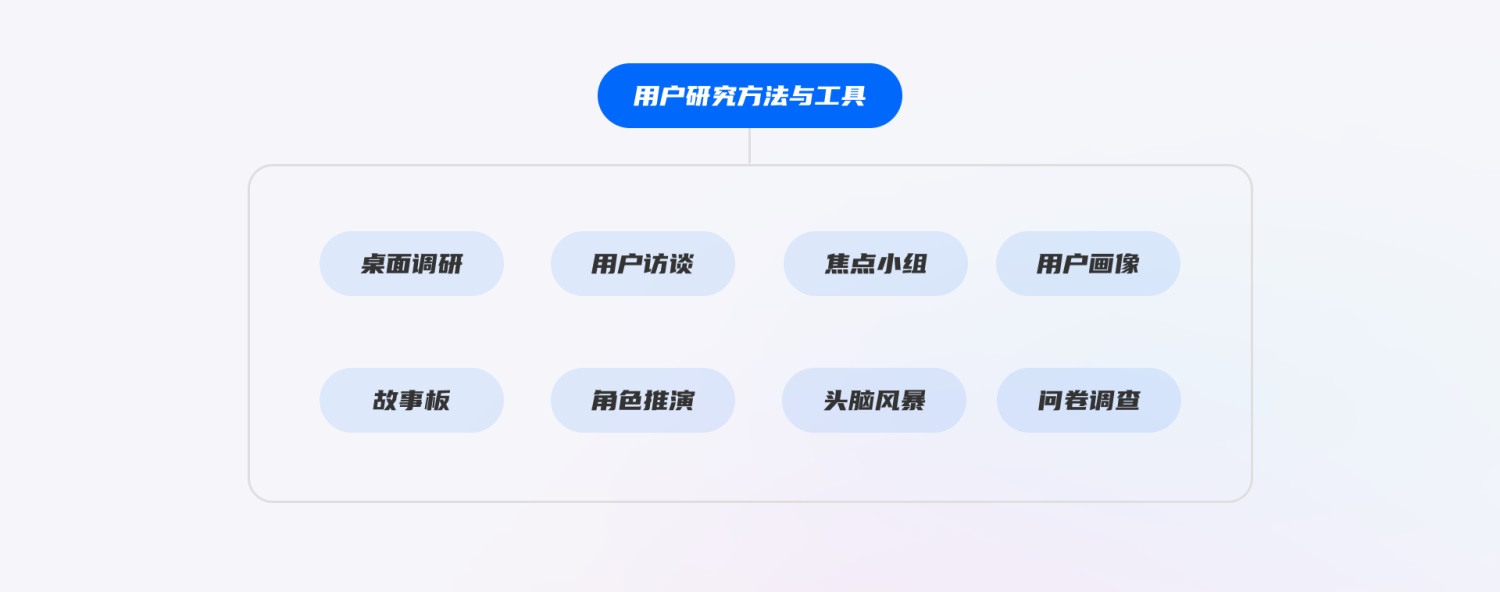 初學(xué)者來收！交互設(shè)計(jì)中常見的7個(gè)誤區(qū)