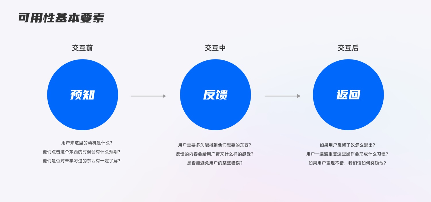 初學(xué)者來收！交互設(shè)計(jì)中常見的7個(gè)誤區(qū)