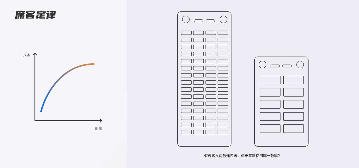 初學(xué)者來收！交互設(shè)計(jì)中常見的7個(gè)誤區(qū)