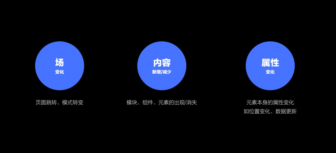 5000字干貨！超詳細(xì)的交互動效設(shè)計指南