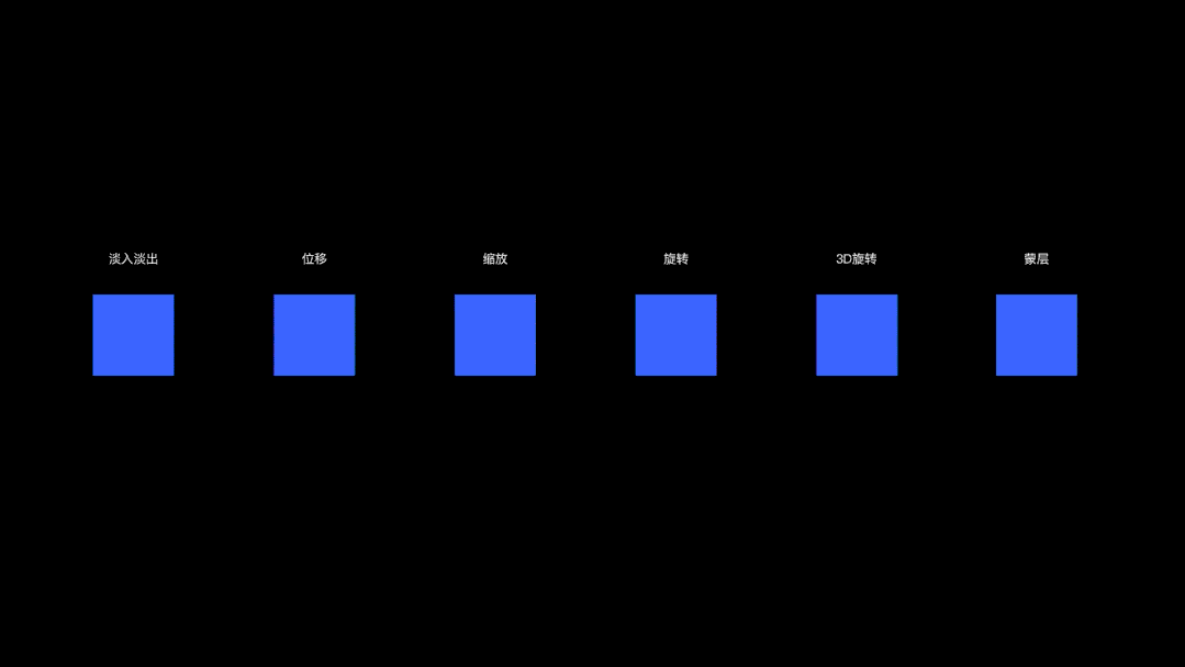5000字干貨！超詳細(xì)的交互動效設(shè)計指南