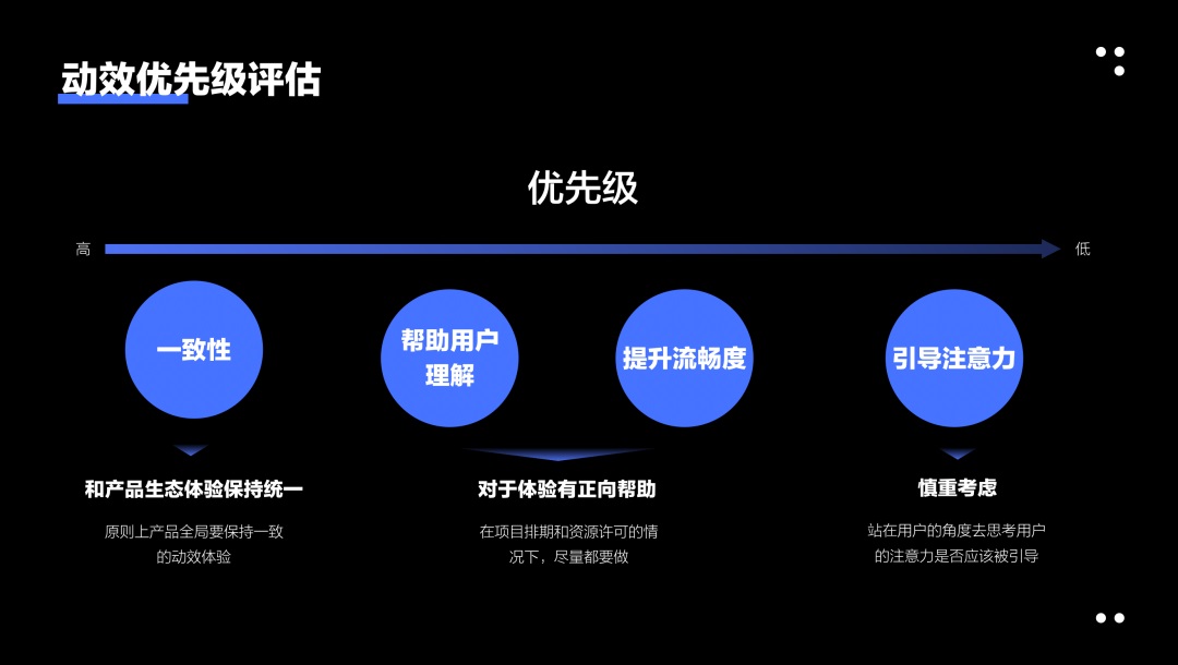 5000字干貨！超詳細(xì)的交互動效設(shè)計指南