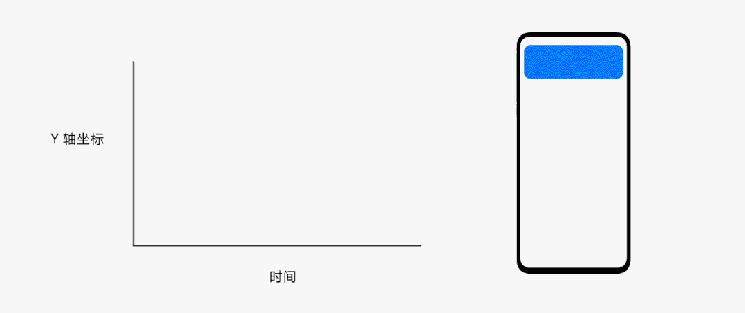 5000字干貨！超詳細(xì)的交互動效設(shè)計指南