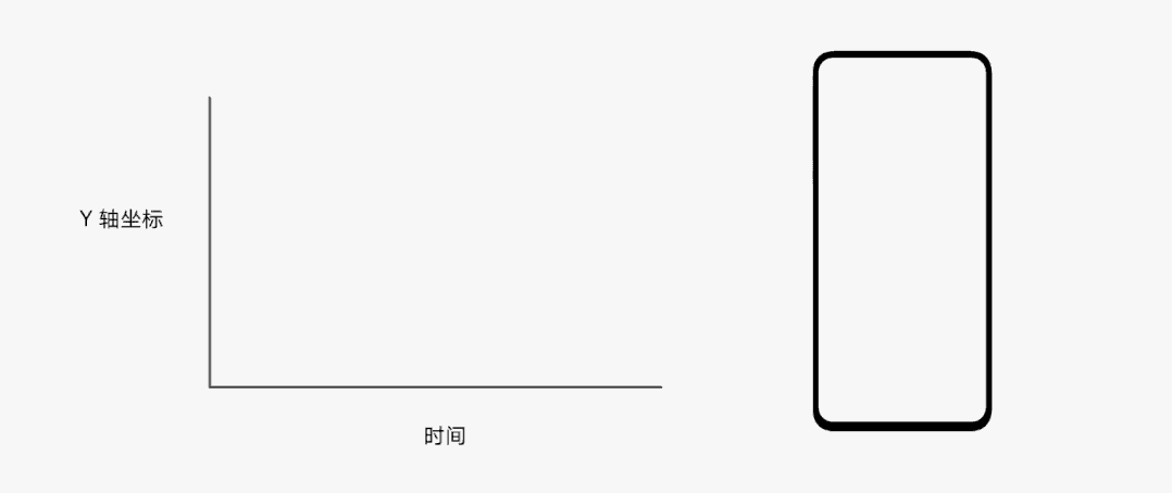 5000字干貨！超詳細(xì)的交互動效設(shè)計指南