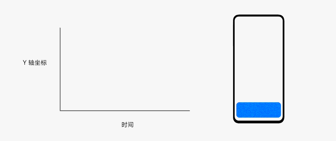 5000字干貨！超詳細(xì)的交互動效設(shè)計指南