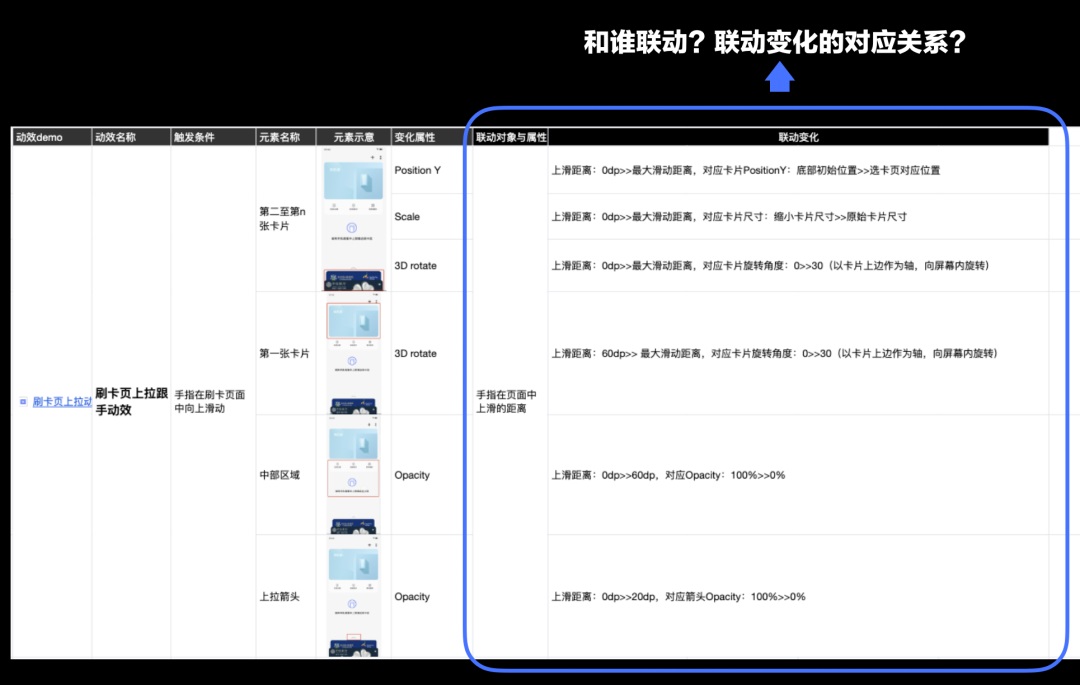 5000字干貨！超詳細(xì)的交互動效設(shè)計指南