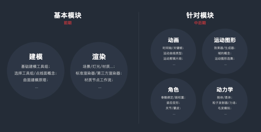 從入門到實(shí)戰(zhàn)！騰訊高手總結(jié)的C4D自學(xué)必備指南