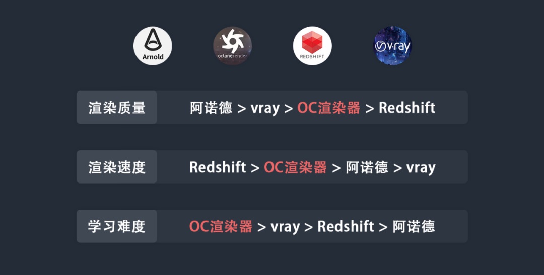 從入門到實(shí)戰(zhàn)！騰訊高手總結(jié)的C4D自學(xué)必備指南