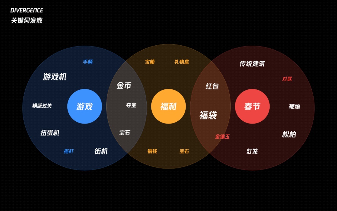 從入門到實(shí)戰(zhàn)！騰訊高手總結(jié)的C4D自學(xué)必備指南