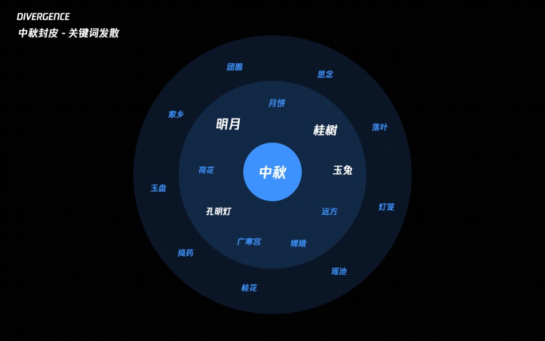 從入門到實(shí)戰(zhàn)！騰訊高手總結(jié)的C4D自學(xué)必備指南
