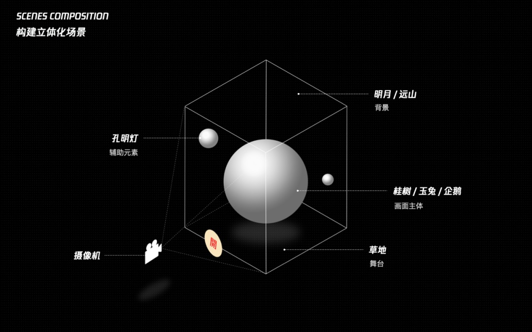 從入門到實(shí)戰(zhàn)！騰訊高手總結(jié)的C4D自學(xué)必備指南
