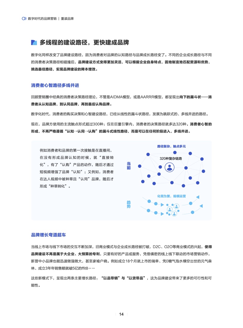 數(shù)字時(shí)代的品牌營銷(圖15)