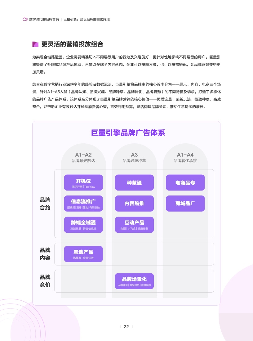 數(shù)字時(shí)代的品牌營銷(圖23)
