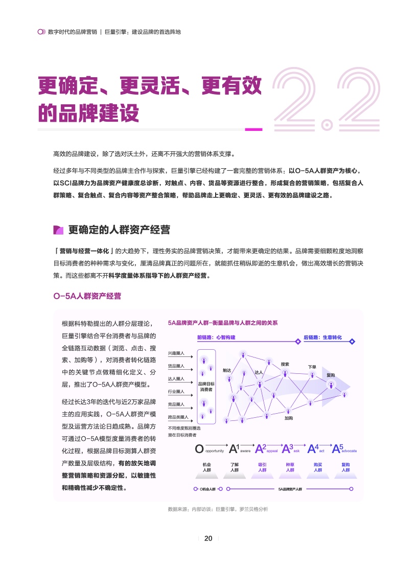 數(shù)字時(shí)代的品牌營銷(圖21)