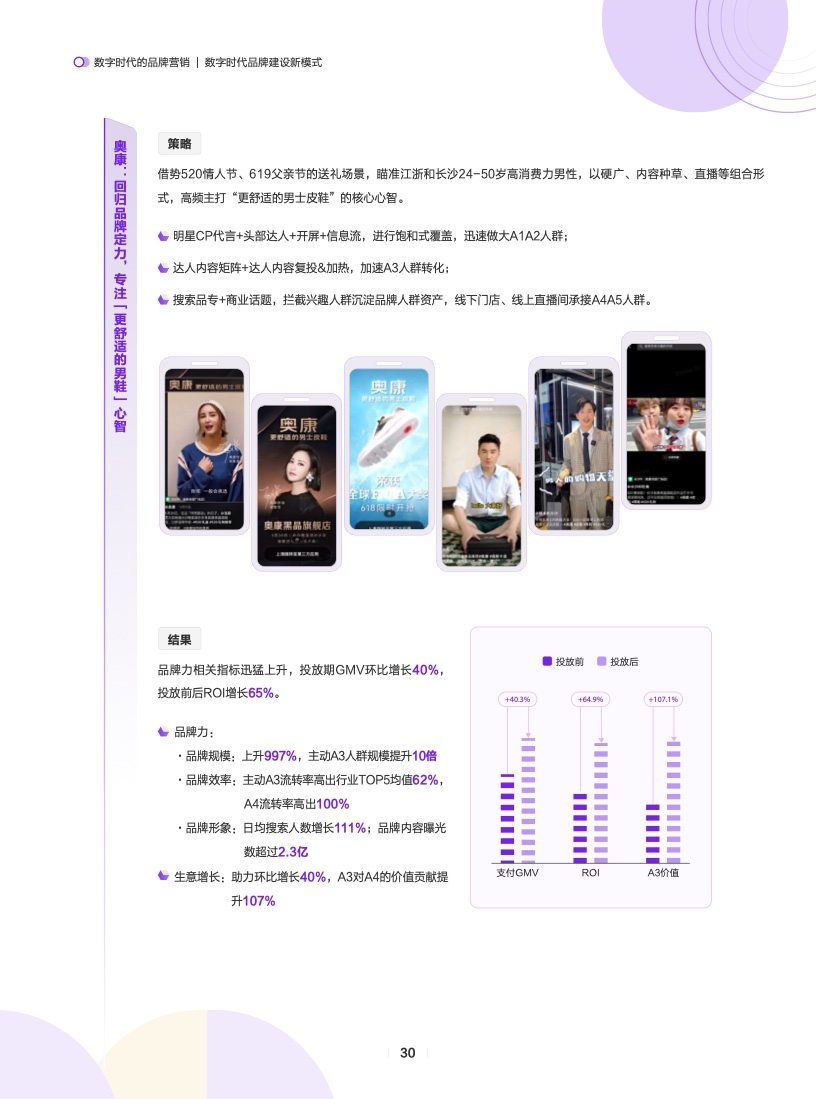 數(shù)字時(shí)代的品牌營銷(圖31)