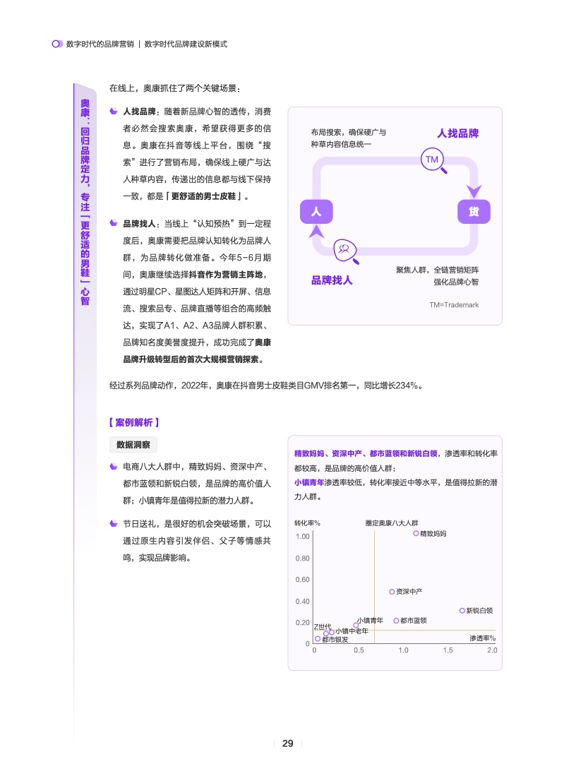 數(shù)字時(shí)代的品牌營銷(圖30)