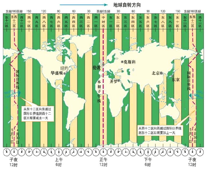 超詳細！幫你快速掌握國際化產(chǎn)品中的時間展示規(guī)范