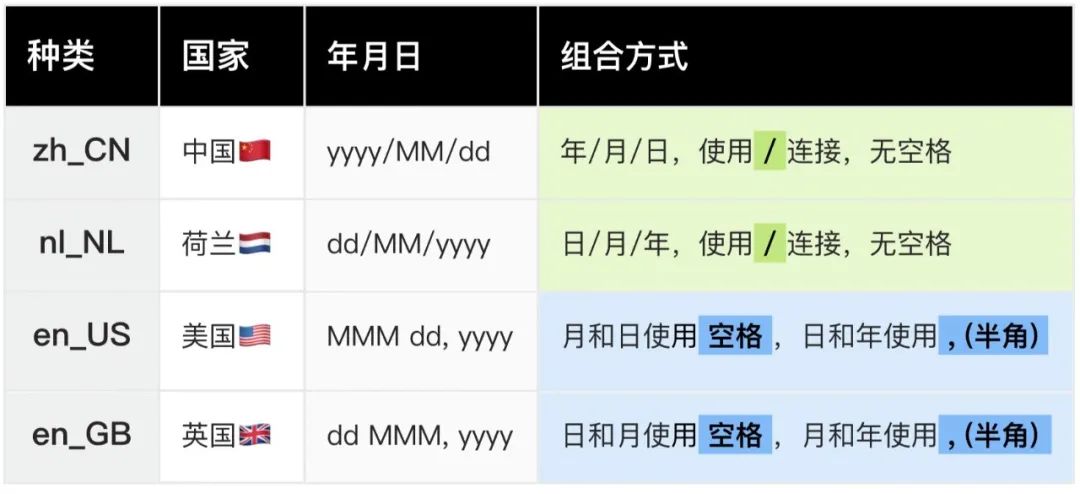 超詳細！幫你快速掌握國際化產(chǎn)品中的時間展示規(guī)范