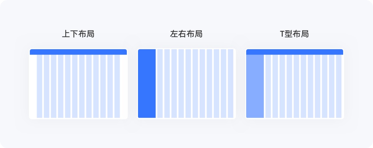 不會(huì)柵格系統(tǒng)？拿走這篇零基礎(chǔ)使用指南！