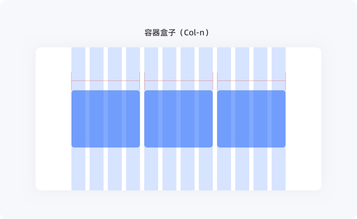 不會(huì)柵格系統(tǒng)？拿走這篇零基礎(chǔ)使用指南！