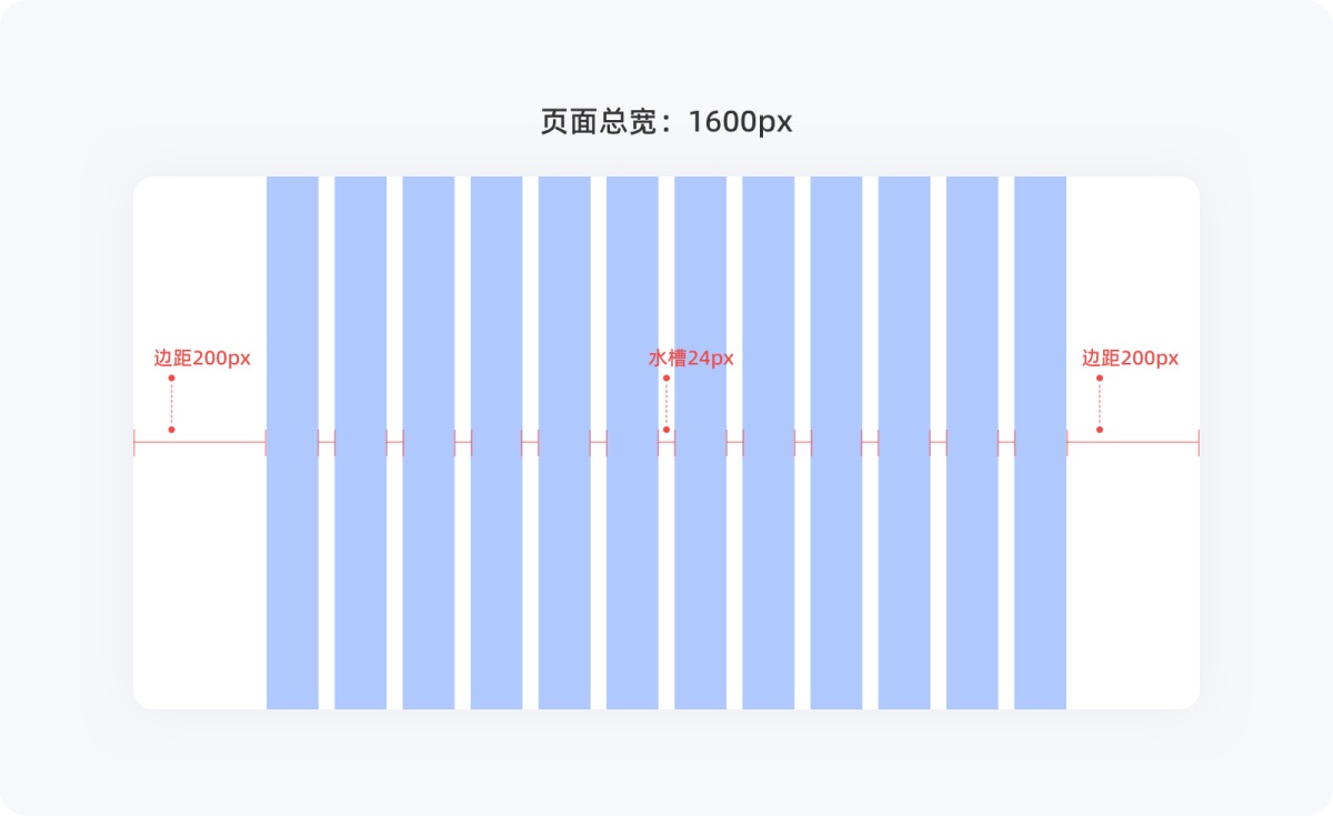 不會(huì)柵格系統(tǒng)？拿走這篇零基礎(chǔ)使用指南！