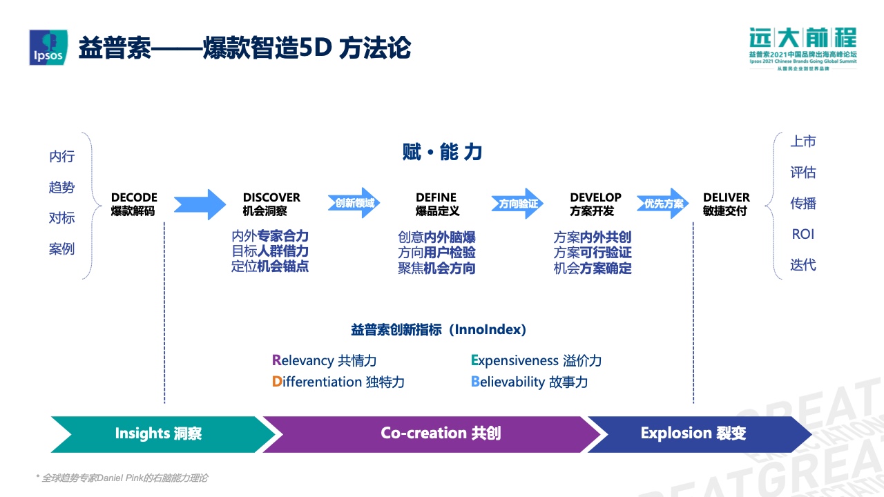 爆款智造的5D策略報(bào)告(圖7)