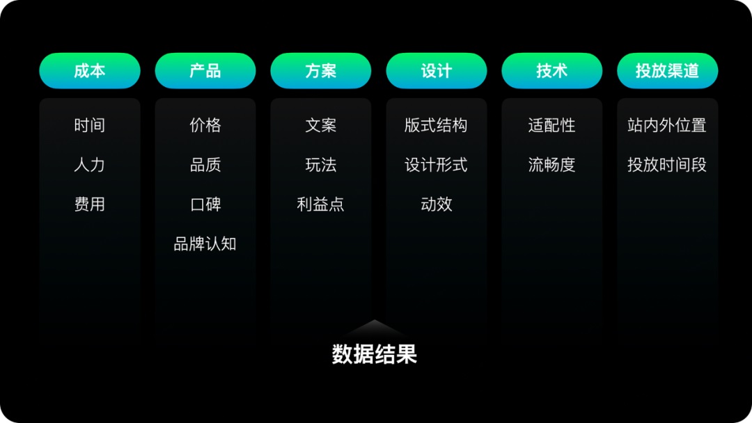 運(yùn)營設(shè)計(jì)師如何提高轉(zhuǎn)化？來看高手的思路和技巧！