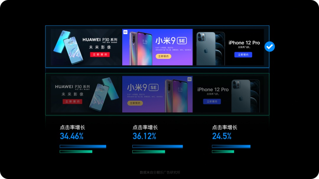 運(yùn)營設(shè)計(jì)師如何提高轉(zhuǎn)化？來看高手的思路和技巧！