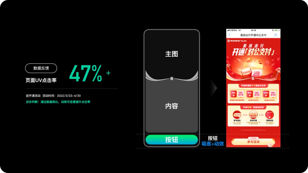 運(yùn)營設(shè)計(jì)師如何提高轉(zhuǎn)化？來看高手的思路和技巧！