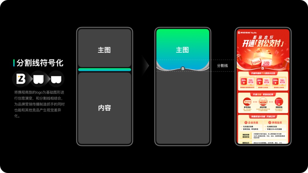 運(yùn)營設(shè)計(jì)師如何提高轉(zhuǎn)化？來看高手的思路和技巧！