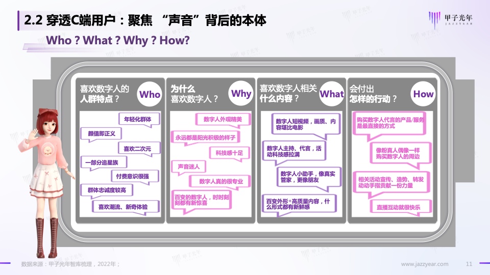 Web3.0之?dāng)?shù)字人營(yíng)銷白皮書(圖10)