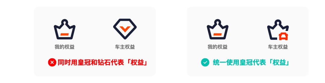 金融行業(yè)如何繪制圖標(biāo)？高手總結(jié)了2個(gè)方法+1個(gè)工具！