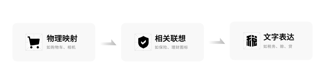 金融行業(yè)如何繪制圖標(biāo)？高手總結(jié)了2個(gè)方法+1個(gè)工具！