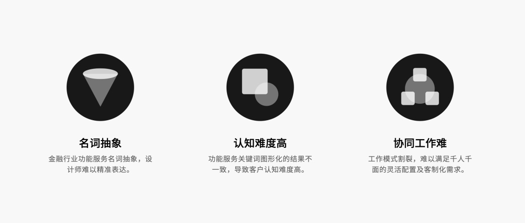 金融行業(yè)如何繪制圖標(biāo)？高手總結(jié)了2個(gè)方法+1個(gè)工具！