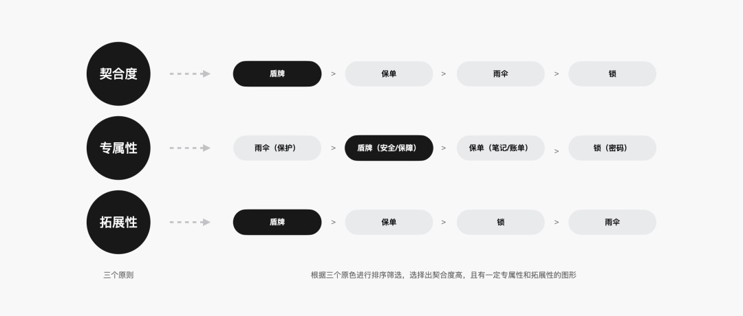 金融行業(yè)如何繪制圖標(biāo)？高手總結(jié)了2個(gè)方法+1個(gè)工具！
