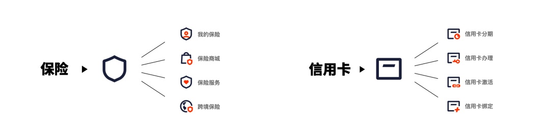 金融行業(yè)如何繪制圖標(biāo)？高手總結(jié)了2個(gè)方法+1個(gè)工具！