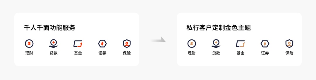 金融行業(yè)如何繪制圖標(biāo)？高手總結(jié)了2個(gè)方法+1個(gè)工具！