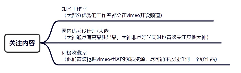 騰訊出品！三個步驟幫你高效收集管理3D動畫資源