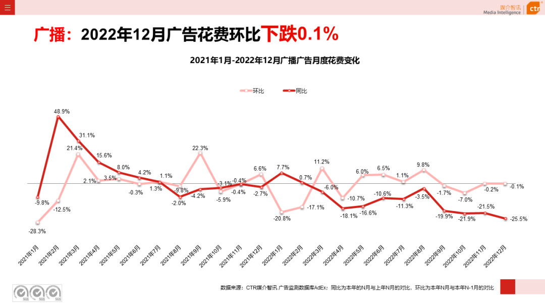 2022年廣播廣告市場年度盤點(圖3)