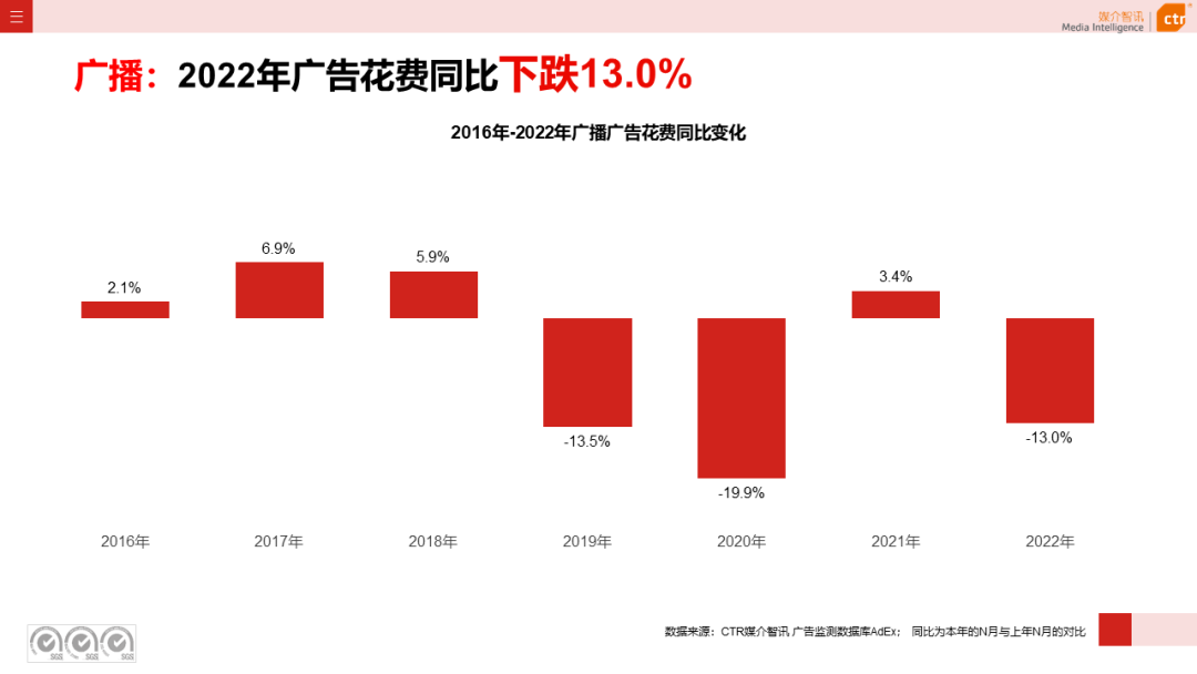 2022年廣播廣告市場年度盤點(圖4)