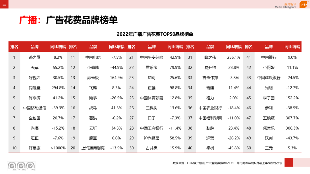 2022年廣播廣告市場年度盤點(圖7)